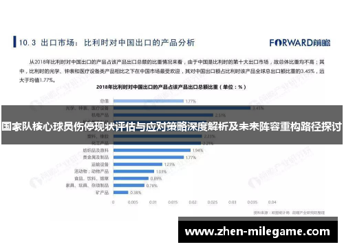 国家队核心球员伤停现状评估与应对策略深度解析及未来阵容重构路径探讨 国家队核心球员伤停现状评估与应对策略深度解析及未来阵容重构路径探讨